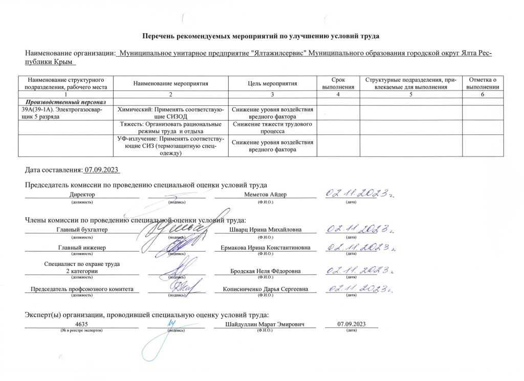 Перечень рекомендуемых мероприятий по улучшению условий труда_page-0001.jpg Перечень рекомендуемых мероприятий по улучшению условий труда_page-0001.jpg